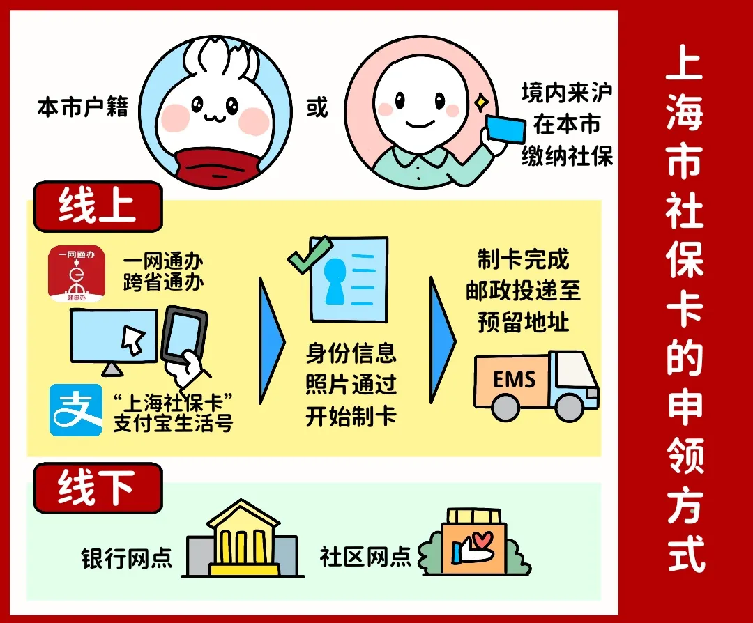 常州上海医保提取平台(上海医保怎么提取现金)