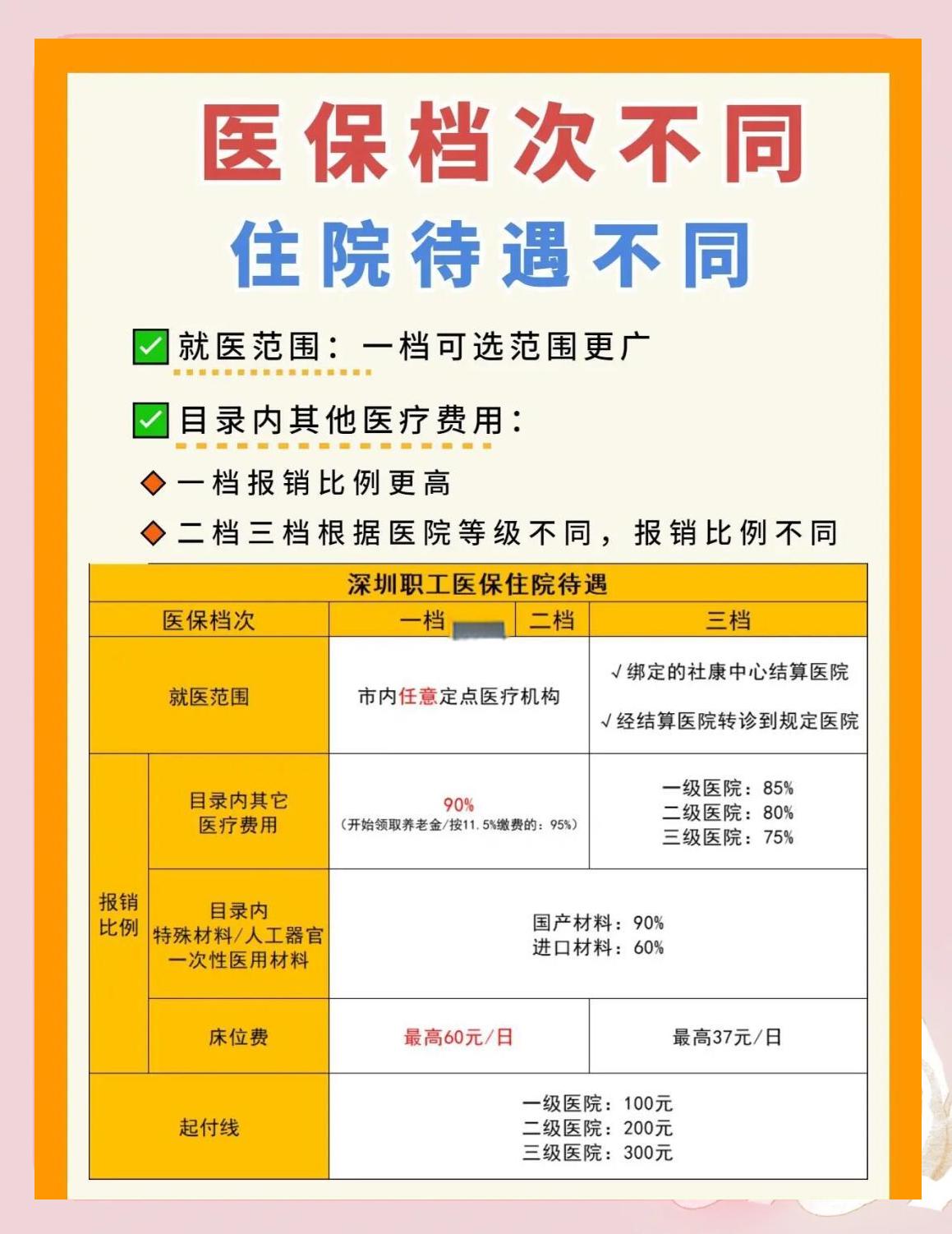 常州深圳急用钱医保提取中介(深圳医保卡提现中介)