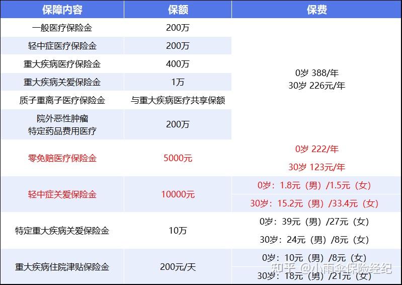 常州200到500的小额医保提取(200到500的小额医保提取江西)