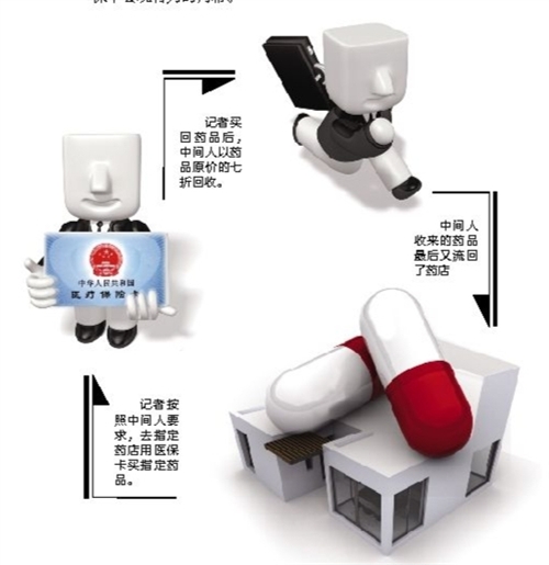 常州套医保卡回收商家(有回收医保卡的吗)