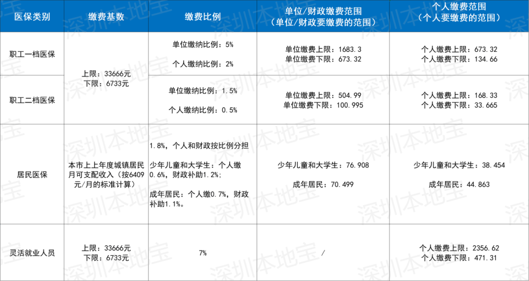 常州深圳医保套现(深圳医保套现一般手续费多少套取)