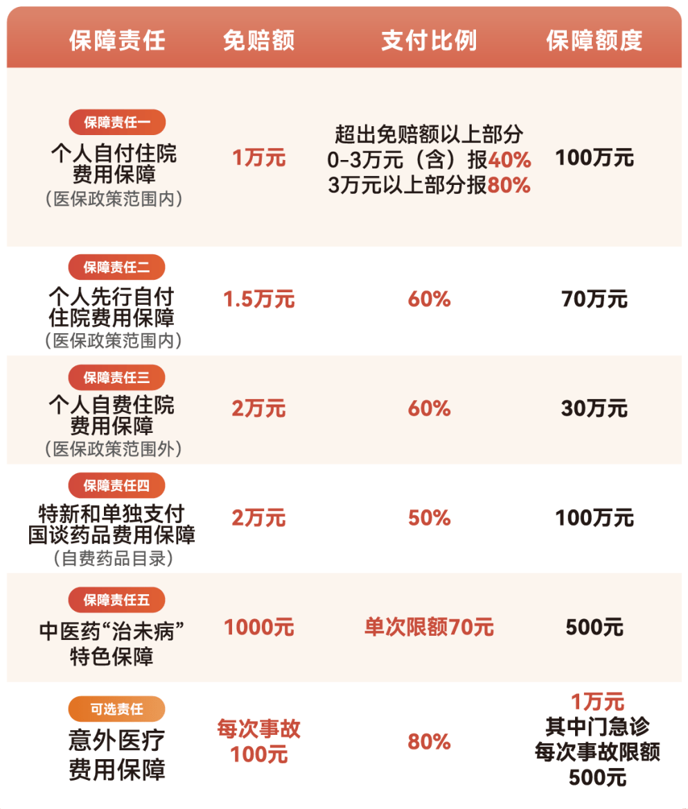 常州医保小额提取代办600以内(急用钱24小时医保提取)