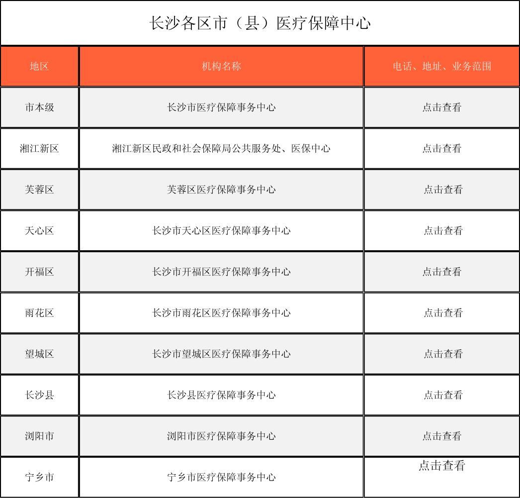 常州徐州医保中心电话(市医保中心咨询电话)