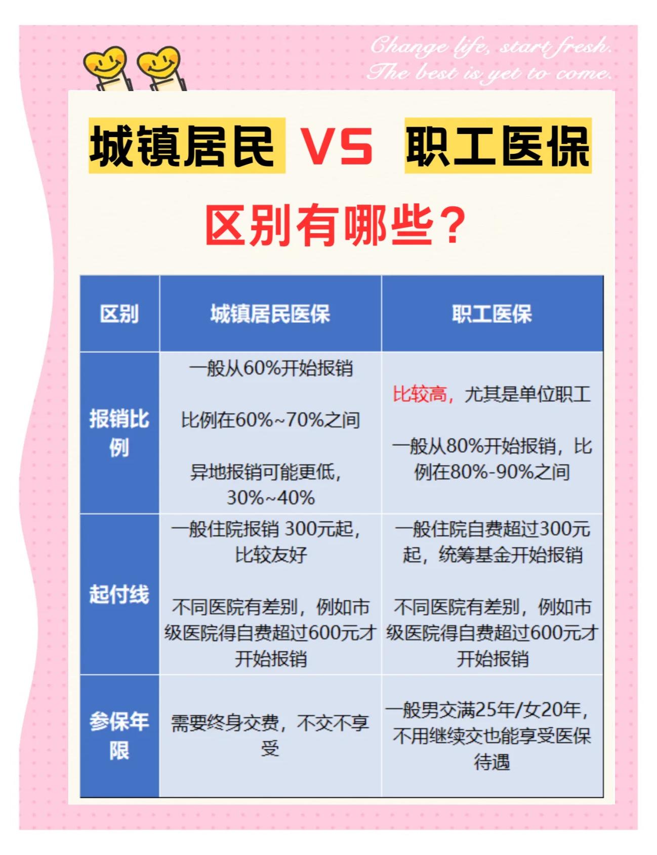 常州大学医保和家里的医保(大学医保和家里的医保哪个便宜)