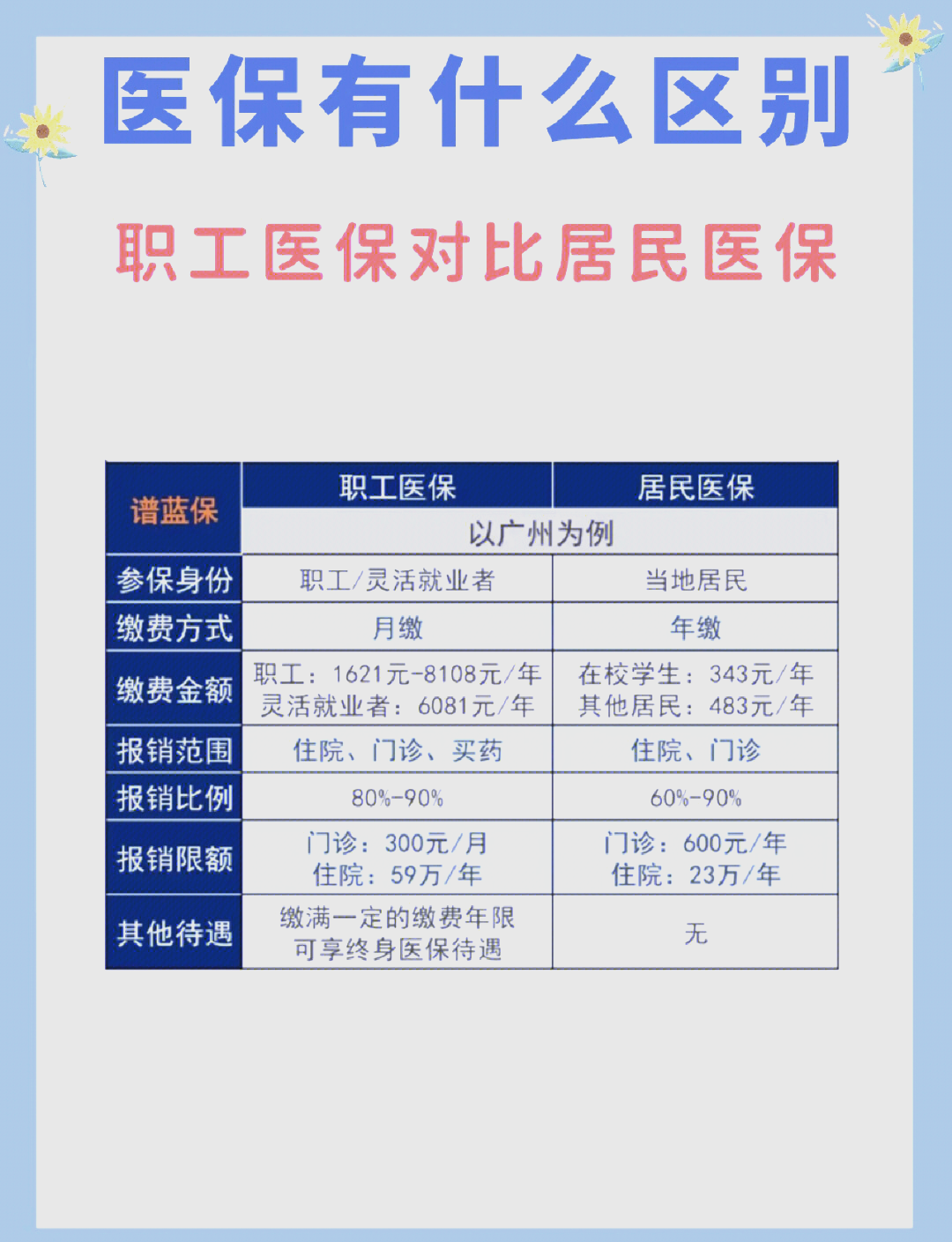 常州长春市医保电话(医保打12333还是12393)