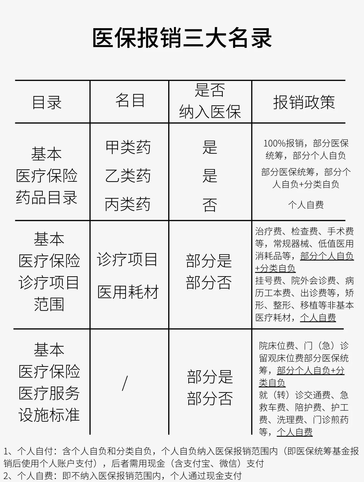 常州医保报销是怎么报销的(医保报销是怎么报销的比例)