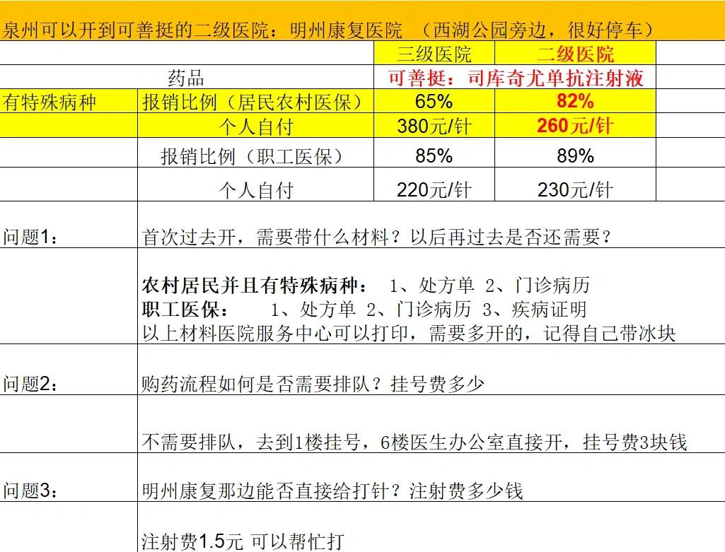 常州化疗费用医保能报销吗(有医保化疗一次自费多少钱)