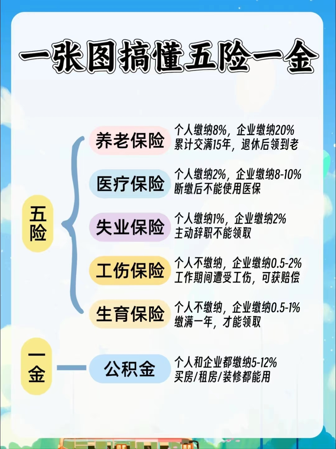常州居民医保和职工医保的区别(居民医保和灵活就业医保的区别)