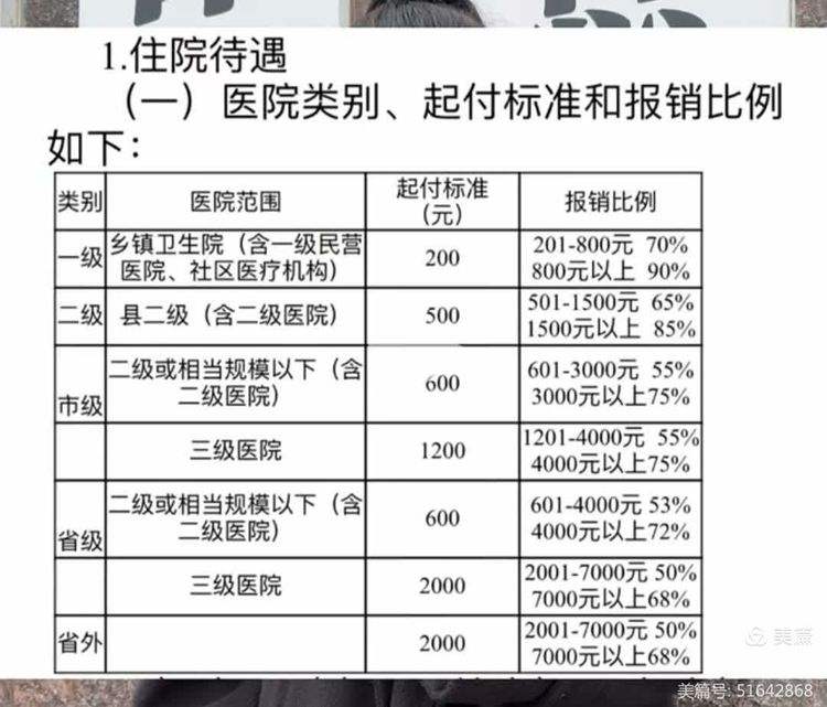 常州职工医保住院报销比例(职工医保住院报销比例是多少2025年)
