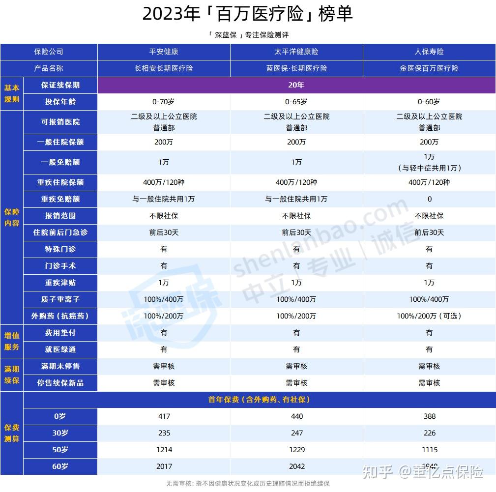 常州好医保长期医疗(好医保长期医疗旗舰版2025)