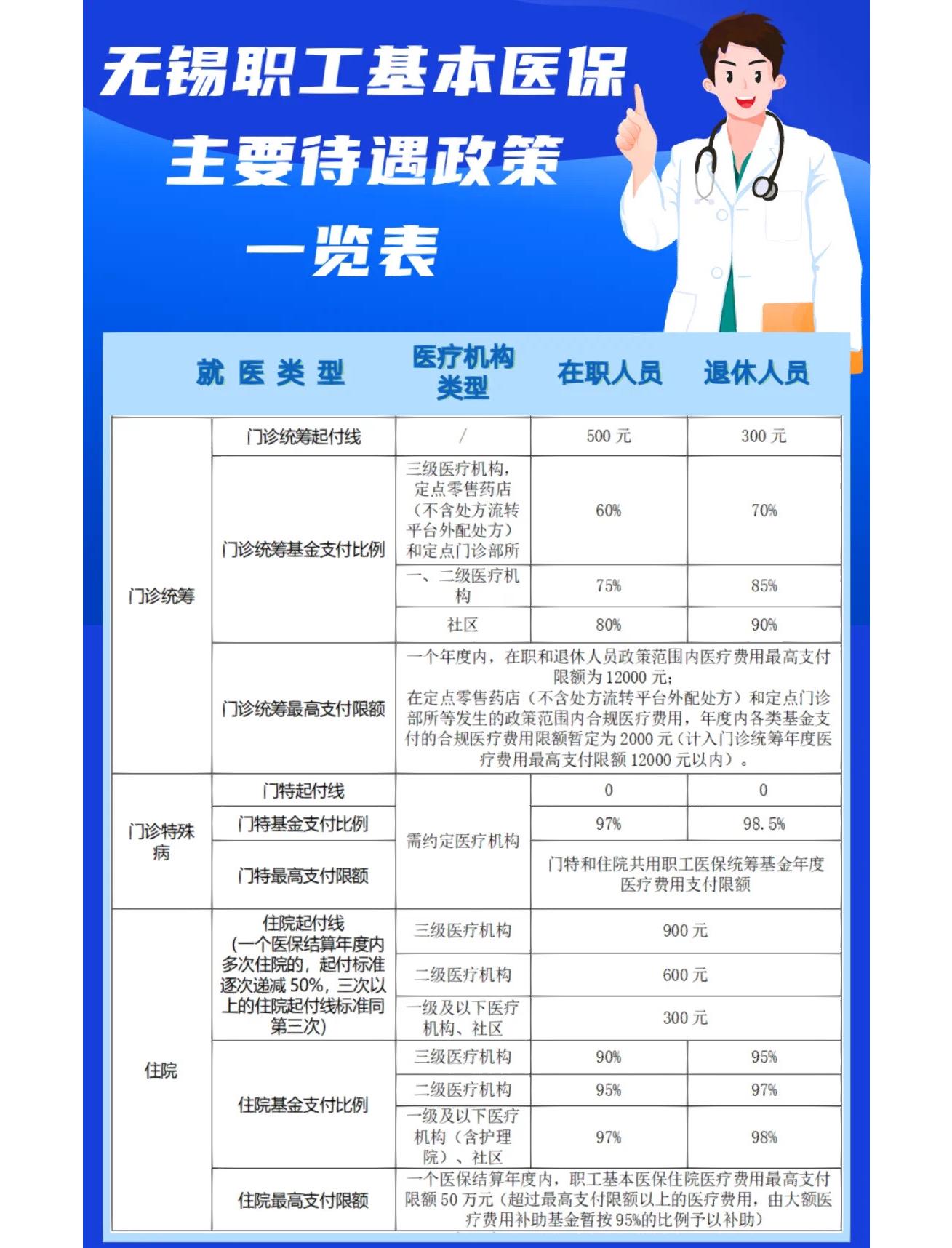 常州门诊看病医保怎么报销(退休后门诊看病医保怎么报销)